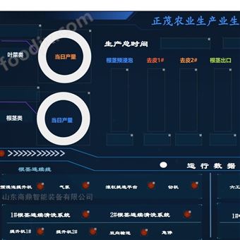 定制净菜加工数字化系统