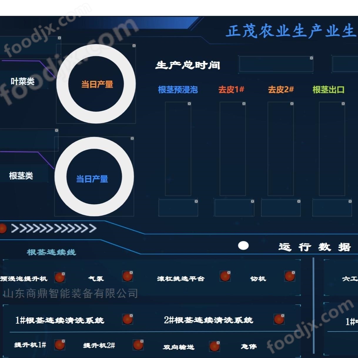 凈菜加工數(shù)字化系統(tǒng)