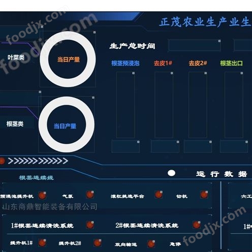 凈菜加工數(shù)字化系統(tǒng)