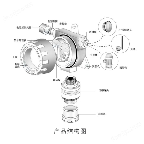 檢測儀價格,檢測儀廠家,氣體報警器，湖南拓安