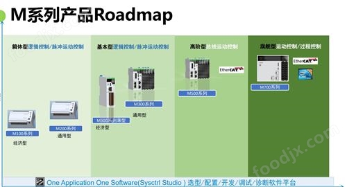 禾川伺服电机X2MH040A-N2CA X0MH040A-N2CA