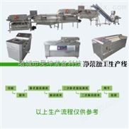 凈菜加工生產線